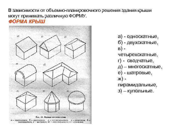 В зависимости от объемно-планировочного решения здания крыши могут принимать различную ФОРМУ. ФОРМА КРЫШ а)