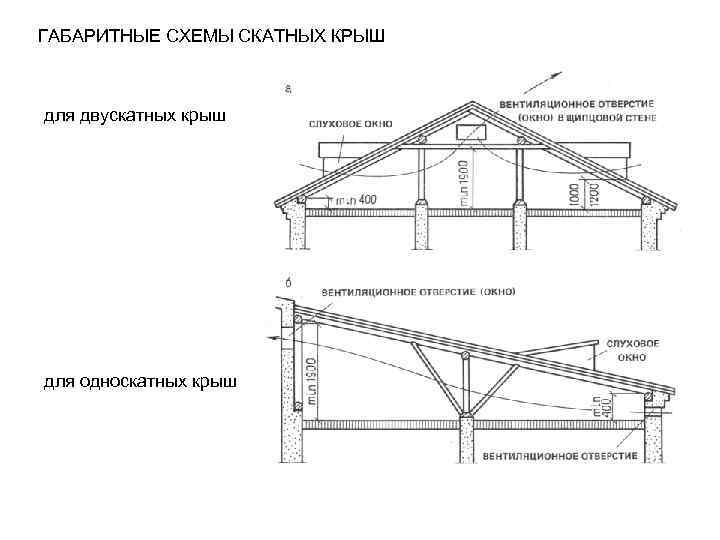 слуховое окно на крыше размеры