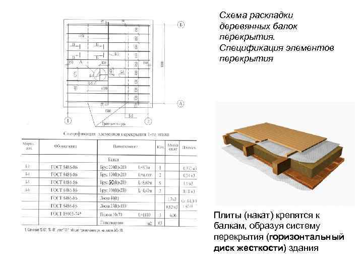 Длина деревянной балки. Схема раскладки деревянных балок перекрытия. Чертеж деревянных балок перекрытия. Таблица спецификации деревянных балок перекрытия. Спецификация деревянных балок перекрытия.