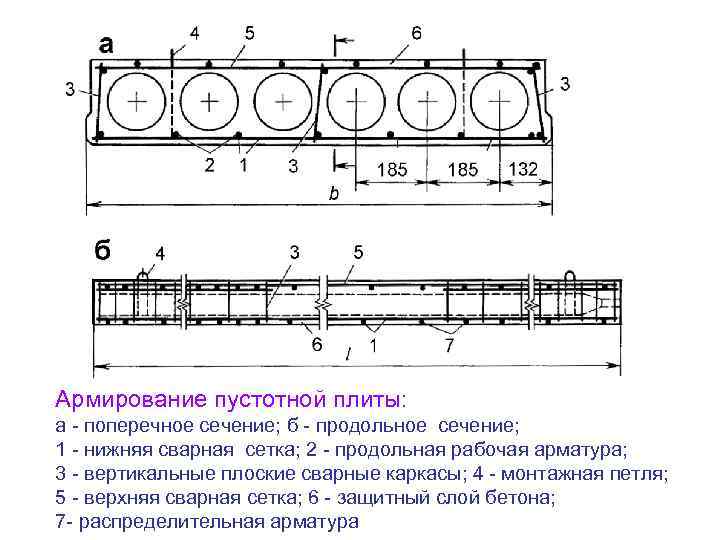 Армирование пустотной плиты: а - поперечное сечение; б - продольное сечение; 1 - нижняя