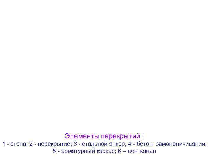 Элементы перекрытий : 1 - стена; 2 - перекрытие; 3 - стальной анкер; 4