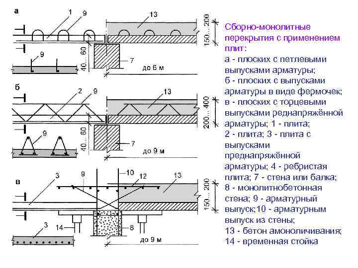 Сборно-монолитные перекрытия с применением плит: а - плоских с петлевыми выпусками арматуры; б -