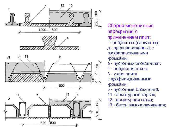 Сборно-монолитные перекрытия с применением плит: г - ребристых (варианты); д - преднапряжённых с профилированными