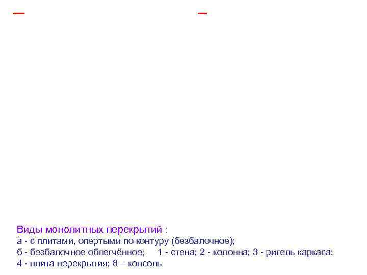 Виды монолитных перекрытий : а - с плитами, опертыми по контуру (безбалочное); б -