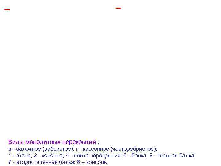 Виды монолитных перекрытий : в - балочное (ребристое); г - кессонное (часторебристое); 1 -
