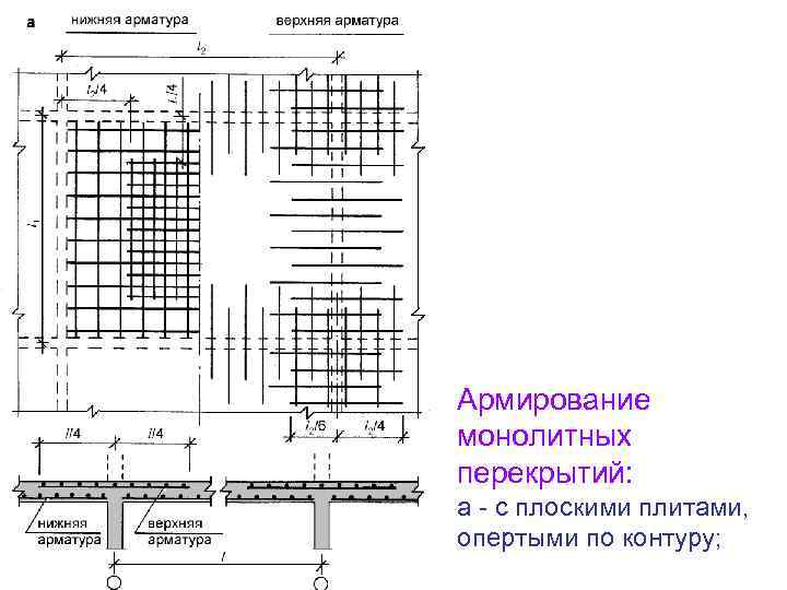 Армирование монолитных перекрытий: а - с плоскими плитами, опертыми по контуру; 