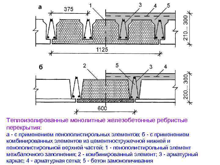 Теплоизолированные монолитные железобетонные ребристые перекрытия: а - с применением пенополистирольных элементов; б - с