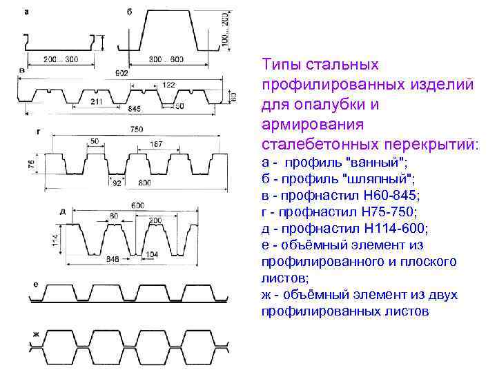 Типы стальных профилированных изделий для опалубки и армирования сталебетонных перекрытий: а - профиль "ванный";