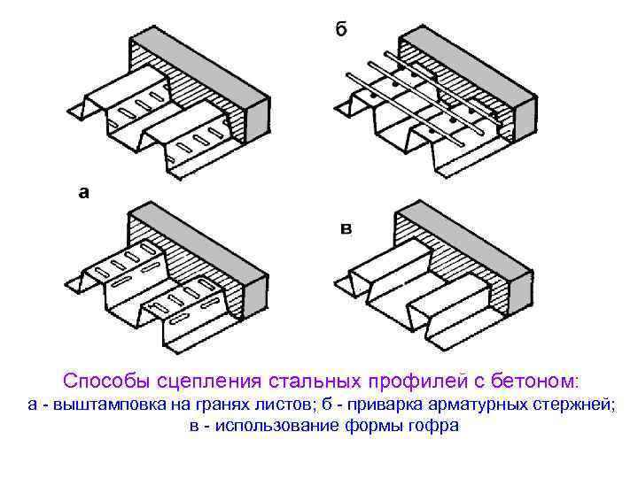 Способы сцепления стальных профилей с бетоном: а - выштамповка на гранях листов; б -