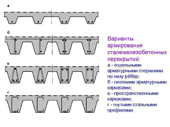 Варианты армирования сталежелезобетонных перекрытий: а - отдельными арматурными стержнями по низу рёбер; б -