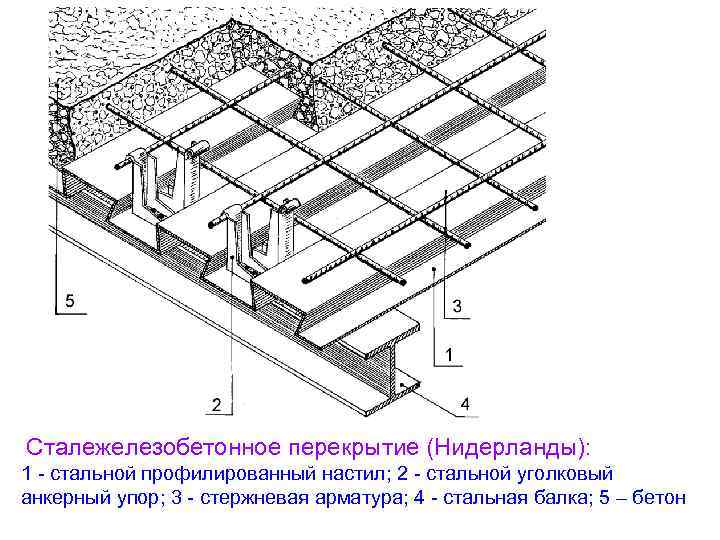 расчет бетонного перекрытия