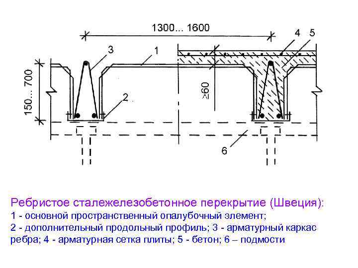 Ребристое сталежелезобетонное перекрытие (Швеция): 1 - основной пространственный опалубочный элемент; 2 - дополнительный продольный