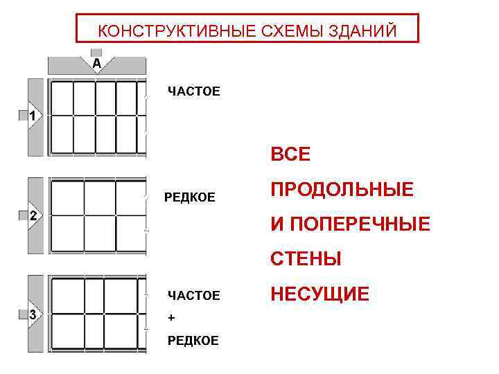 Продольные стены. Продольные и поперечные несущие стены. Поперечные несущие стены. Продольные и поперечные стены на плане. Продольные несущие стены.