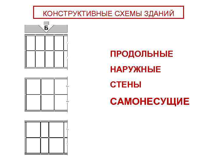 КОНСТРУКТИВНЫЕ СХЕМЫ ЗДАНИЙ ПРОДОЛЬНЫЕ НАРУЖНЫЕ СТЕНЫ САМОНЕСУЩИЕ 