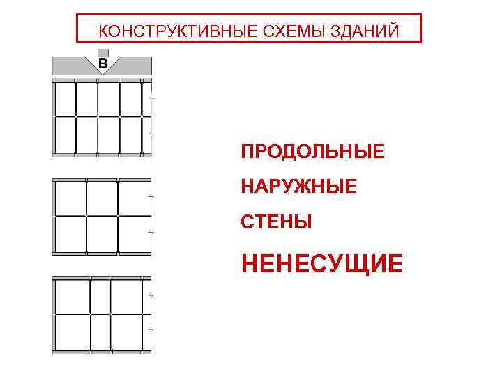 КОНСТРУКТИВНЫЕ СХЕМЫ ЗДАНИЙ ПРОДОЛЬНЫЕ НАРУЖНЫЕ СТЕНЫ НЕНЕСУЩИЕ 