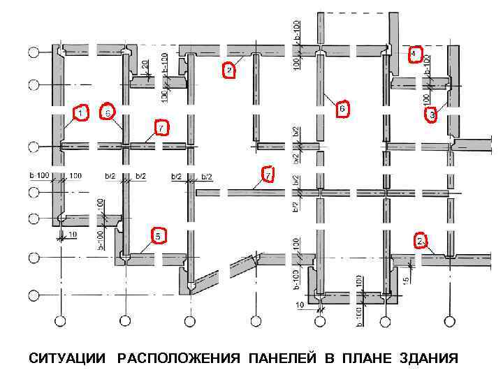 Расположение панелей