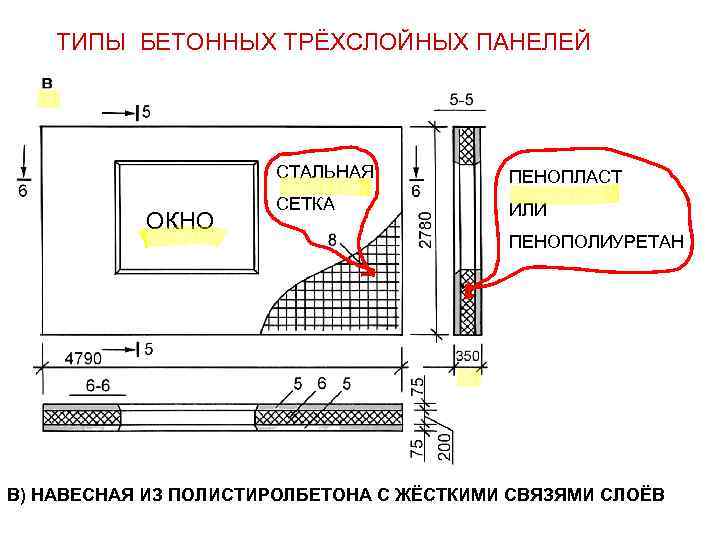 ТИПЫ БЕТОННЫХ ТРЁХСЛОЙНЫХ ПАНЕЛЕЙ СТАЛЬНАЯ ОКНО ПЕНОПЛАСТ СЕТКА ИЛИ ПЕНОПОЛИУРЕТАН В) НАВЕСНАЯ ИЗ ПОЛИСТИРОЛБЕТОНА