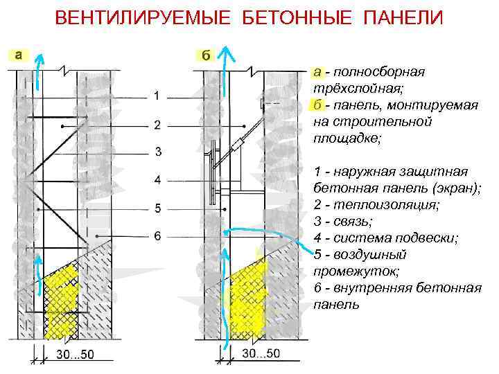 Конструктивные схемы крупнопанельных зданий