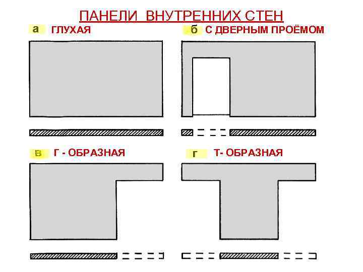 ПАНЕЛИ ВНУТРЕННИХ СТЕН ГЛУХАЯ Г - ОБРАЗНАЯ С ДВЕРНЫМ ПРОЁМОМ Т- ОБРАЗНАЯ 
