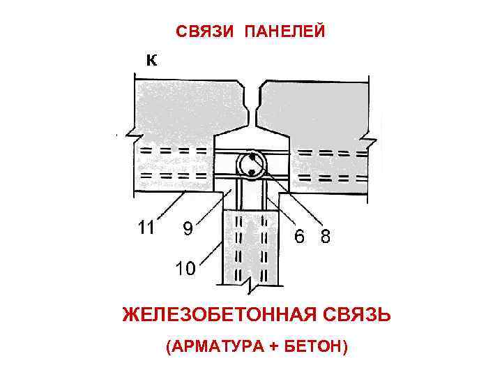 СВЯЗИ ПАНЕЛЕЙ ЖЕЛЕЗОБЕТОННАЯ СВЯЗЬ (АРМАТУРА + БЕТОН) 