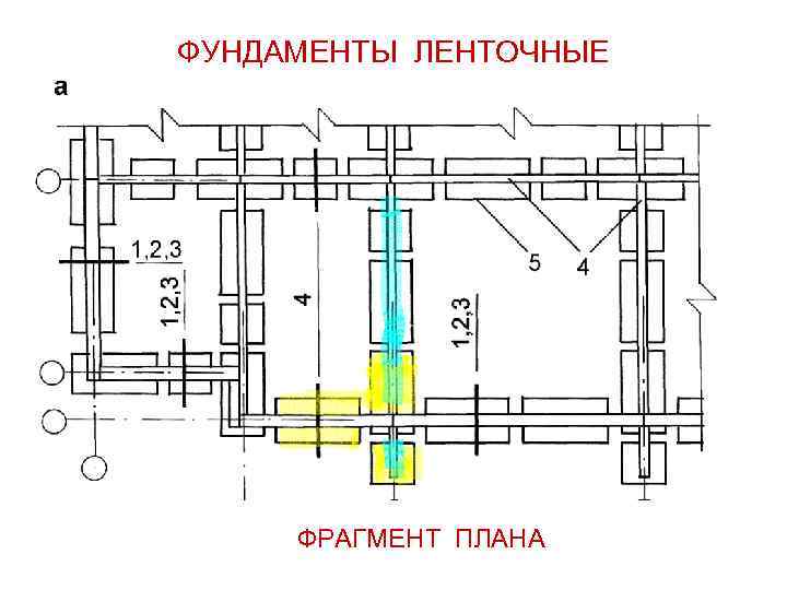 ФУНДАМЕНТЫ ЛЕНТОЧНЫЕ ФРАГМЕНТ ПЛАНА 
