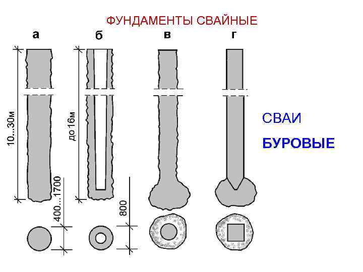ФУНДАМЕНТЫ СВАЙНЫЕ СВАИ БУРОВЫЕ 