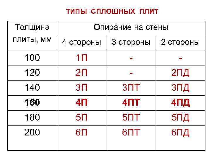 Максимальная толщина плиты мдф