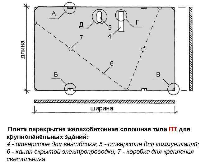 Плита перекрытия железобетонная сплошная типа ПТ для крупнопанельных зданий: 4 - отверстие для вентблока;