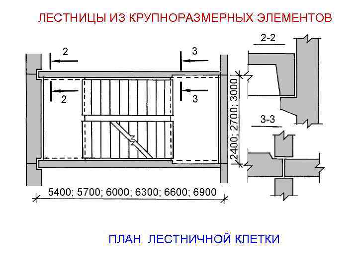 План лестничной клетки