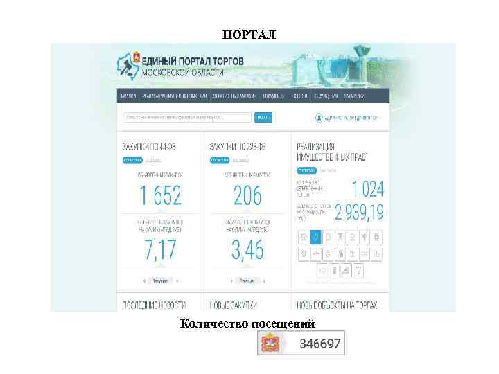 ПОРТАЛ Количество посещений 