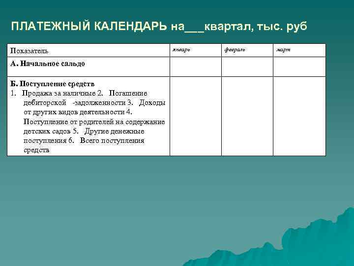 ПЛАТЕЖНЫЙ КАЛЕНДАРЬ на___квартал, тыс. руб Показатель А. Начальное сальдо Б. Поступление средств 1. Продажа