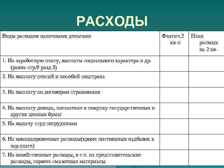 РАСХОДЫ Виды расходов наличными деньгами 1. На заработную плату, выплаты социального характера и др.