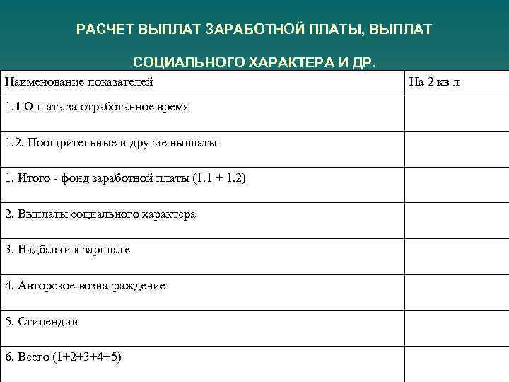 РАСЧЕТ ВЫПЛАТ ЗАРАБОТНОЙ ПЛАТЫ, ВЫПЛАТ СОЦИАЛЬНОГО ХАРАКТЕРА И ДР. Наименование показателей 1. 1 Оплата