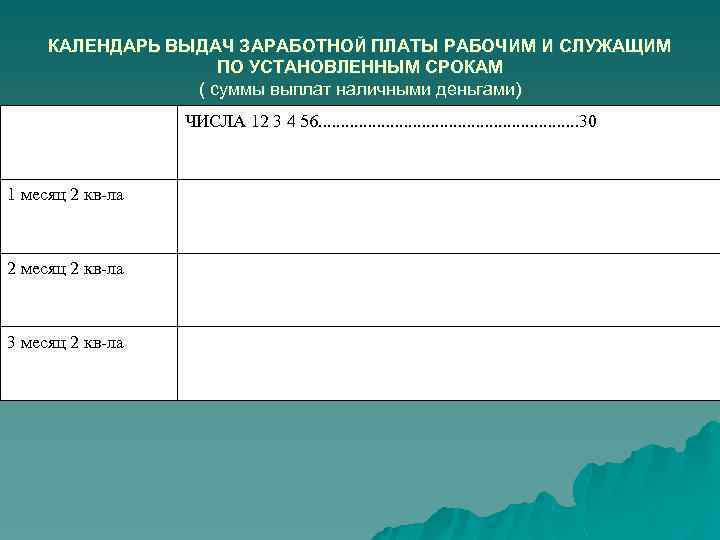 КАЛЕНДАРЬ ВЫДАЧ ЗАРАБОТНОЙ ПЛАТЫ РАБОЧИМ И СЛУЖАЩИМ ПО УСТАНОВЛЕННЫМ СРОКАМ ( суммы выплат наличными