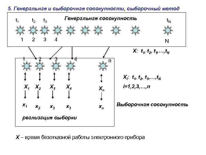 Последовательность одинаковых независимых испытаний называется схемой