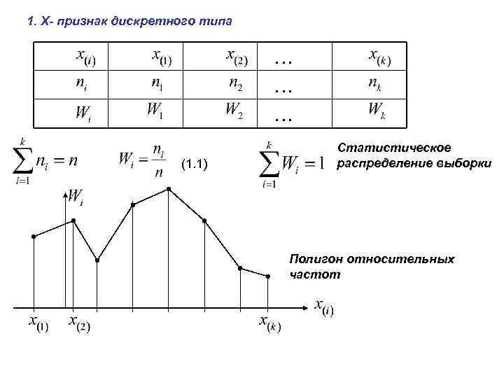 Распределение выборки