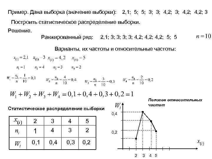 Пример. Дана выборка (значение выборки): 2, 1; 5; 5; 3; 3; 4, 2; 3