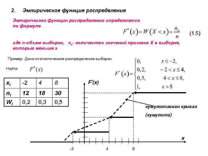 Эмпирическая функция распределения презентация