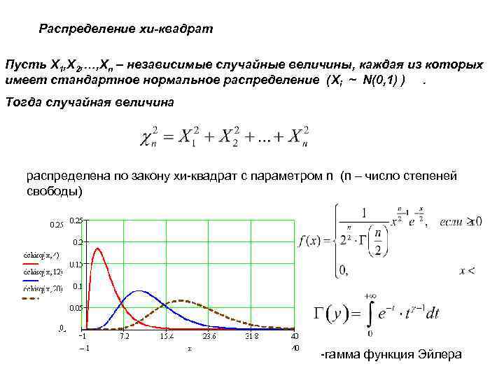 Нарисовать функцию распределения python