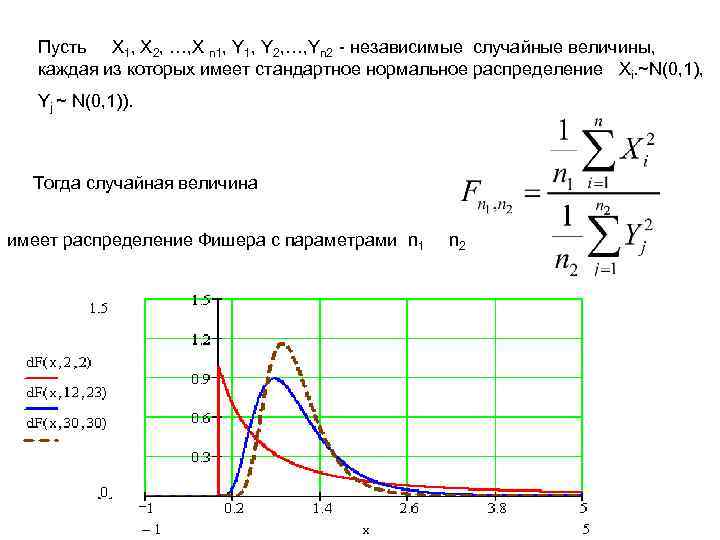 Пусть x 1 x. Независимые случайные величины. Закон больших чисел нормальное распределение. Пусть 1/x^2 = y^2.