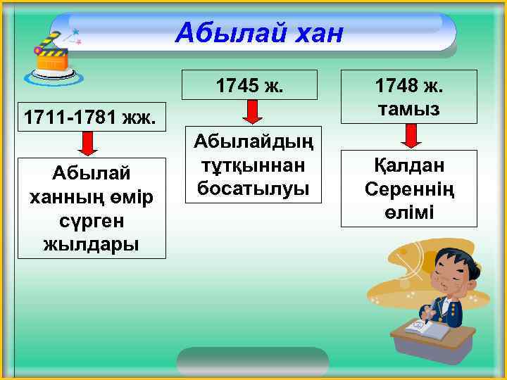 Абылай хан 1745 ж. 1711 -1781 жж. Абылай ханның өмір сүрген жылдары Абылайдың тұтқыннан