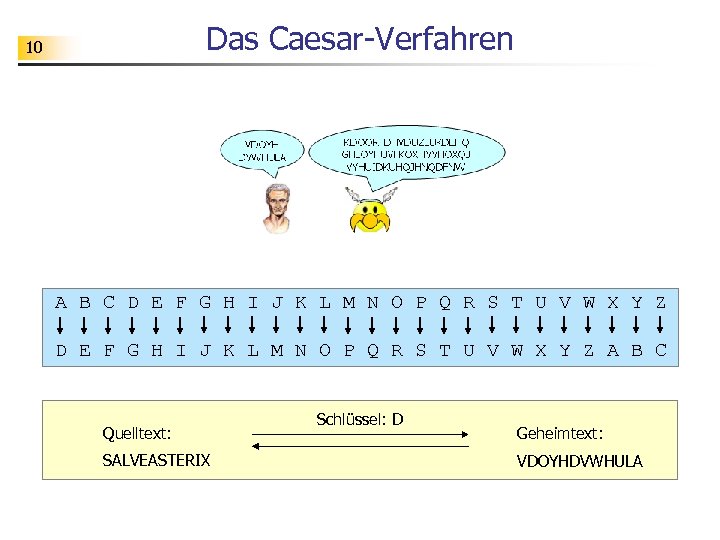 Das Caesar-Verfahren 10 A B C D E F G H I J K