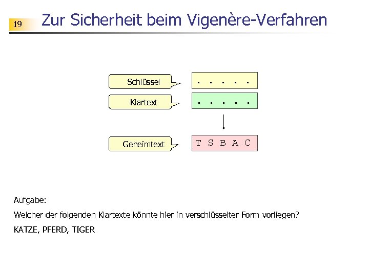 19 Zur Sicherheit beim Vigenère-Verfahren Schlüssel . . . Klartext . . . Geheimtext