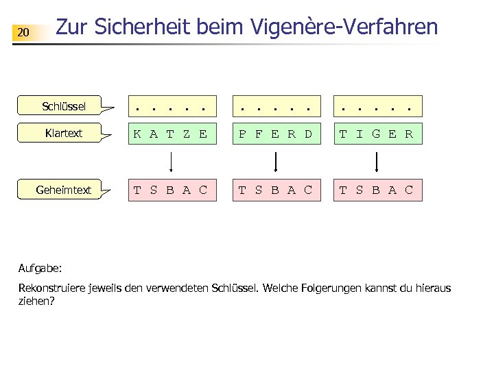 20 Zur Sicherheit beim Vigenère-Verfahren Schlüssel . . . . Klartext K A T