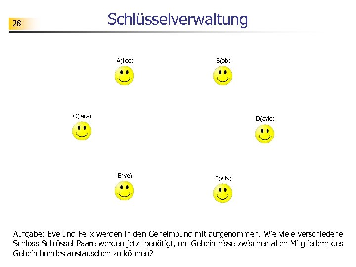 Schlüsselverwaltung 28 A(lice) B(ob) C(lara) D(avid) E(ve) F(elix) Aufgabe: Eve und Felix werden in