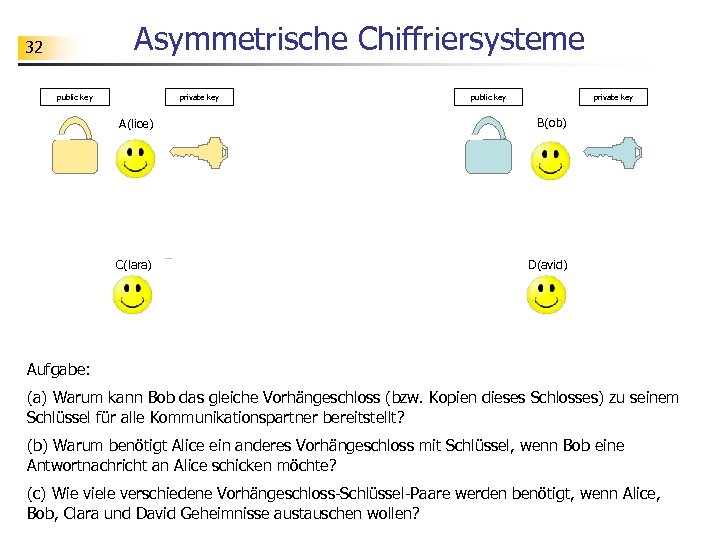 Asymmetrische Chiffriersysteme 32 public key private key A(lice) B(ob) C(lara) D(avid) Aufgabe: (a) Warum