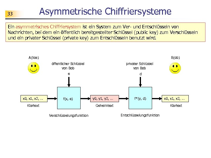 Asymmetrische Chiffriersysteme 33 Ein asymmetrisches Chiffriersystem ist ein System zum Ver- und Entschlüsseln von