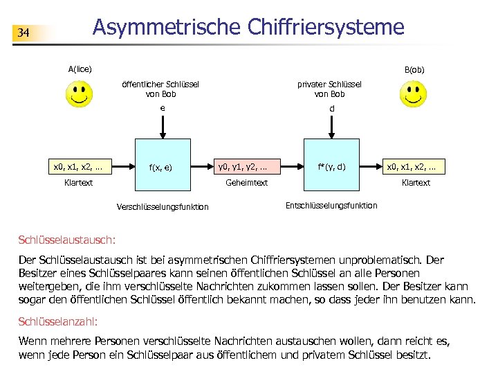 Asymmetrische Chiffriersysteme 34 A(lice) B(ob) öffentlicher Schlüssel von Bob privater Schlüssel von Bob e