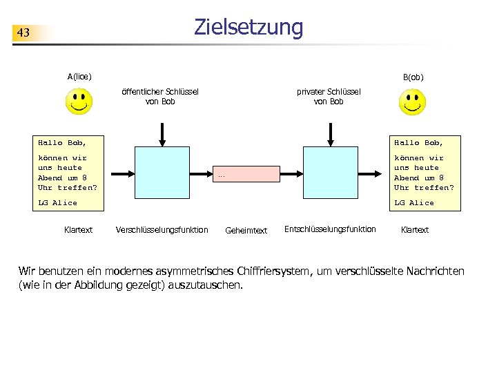 Zielsetzung 43 A(lice) B(ob) öffentlicher Schlüssel von Bob privater Schlüssel von Bob Hallo Bob,