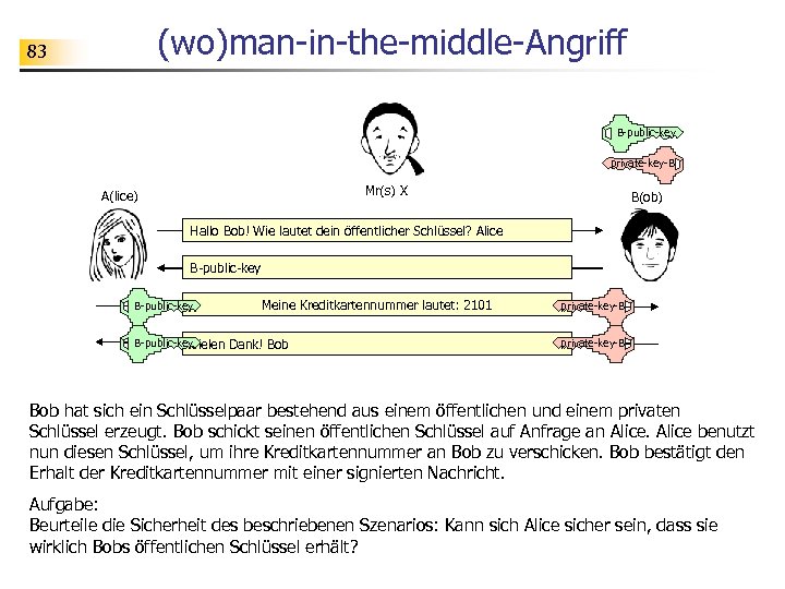 (wo)man-in-the-middle-Angriff 83 B-public-key private-key-B Mr(s) X A(lice) B(ob) Hallo Bob! Wie lautet dein öffentlicher